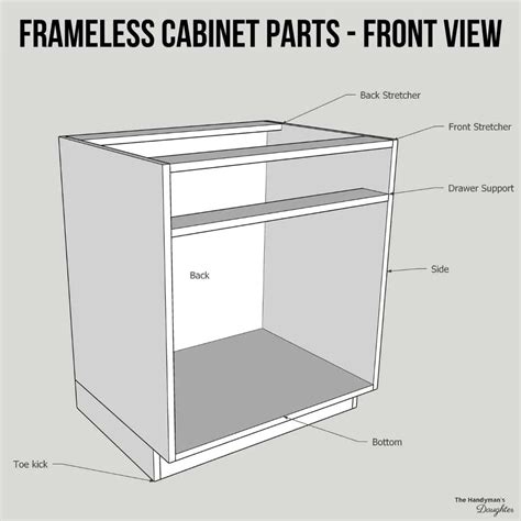 custom cabinet manufacturing parts diagram|cabinet door parts names.